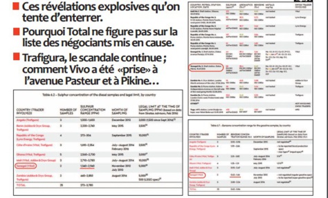 Vente de carburant toxique au Sénégal : Chronique d’un scandale Vente de carburant toxique au Sénégal : Chronique d’un scandale