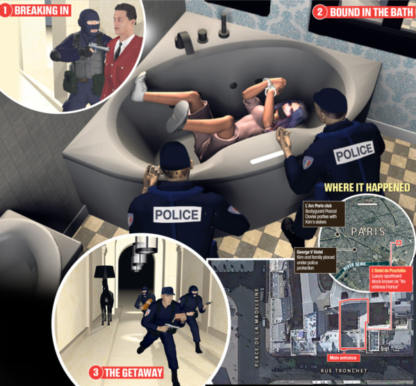 Kim Kardashian: la reconstitution graphique de son agression à Paris