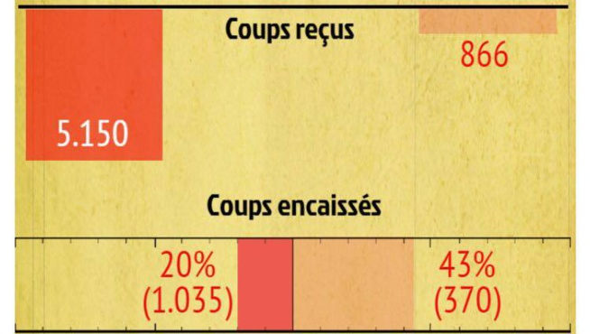 Mayweather - McGregor, les clés du combat.. Mayweather - McGregor, les clés du combat..