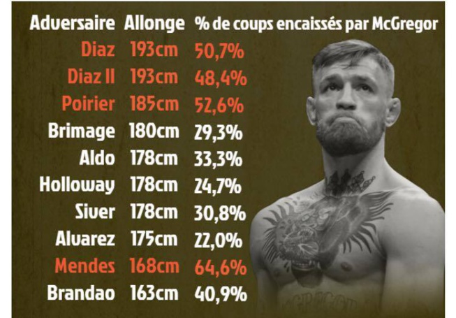Mayweather - McGregor, les clés du combat.. Mayweather - McGregor, les clés du combat..