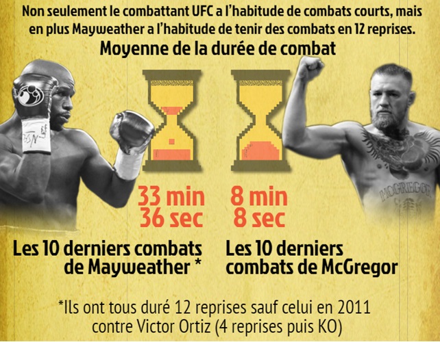 Mayweather - McGregor, les clés du combat..