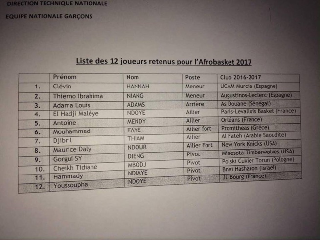URGENT Afrobasket 2017 garçons : Gorgui Sy Dieng dans la liste des 12 Sénégalais retenus URGENT Afrobasket 2017 garçons : Gorgui Sy Dieng dans la liste des 12 Sénégalais retenus
