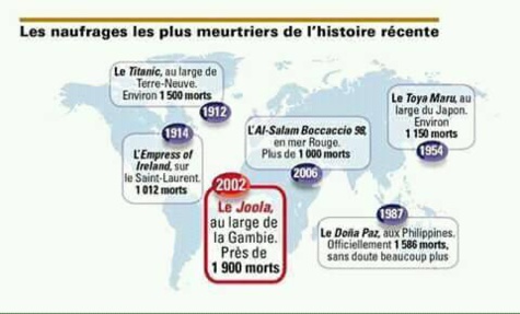 Les naufrages les plus meurtriers de l'histoire récente Les naufrages les plus meurtriers de l'histoire récente