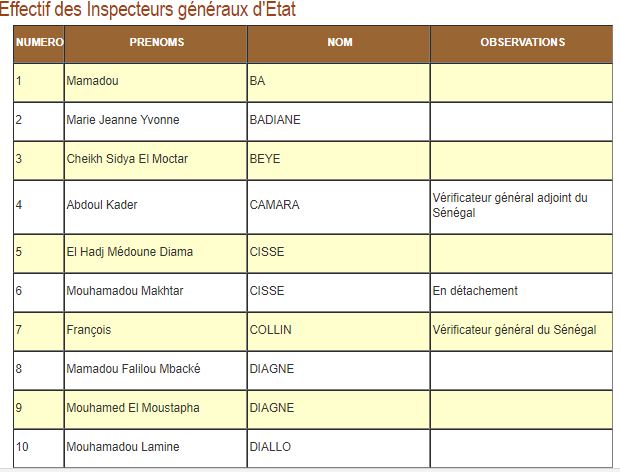 La liste des 33 inspecteurs généraux d’Etat du Sénégal