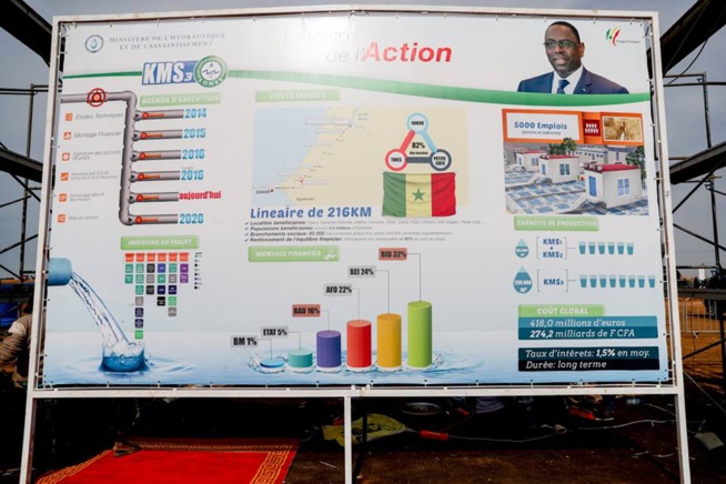 Keur Momar Sarr (KMS 3) : Macky Sall va lancer des travaux de construction de la nouvelle usine d’eau Keur Momar Sarr (KMS 3) : Macky Sall va lancer des travaux de construction de la nouvelle usine d’eau