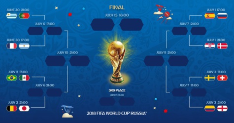 Le tableau des huitièmes de finale du mondial Russie 2018