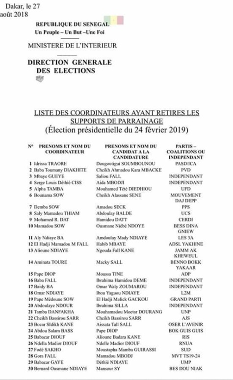 Présidentielle 2019: Liste des candidats ayant retiré les documents de parrainage