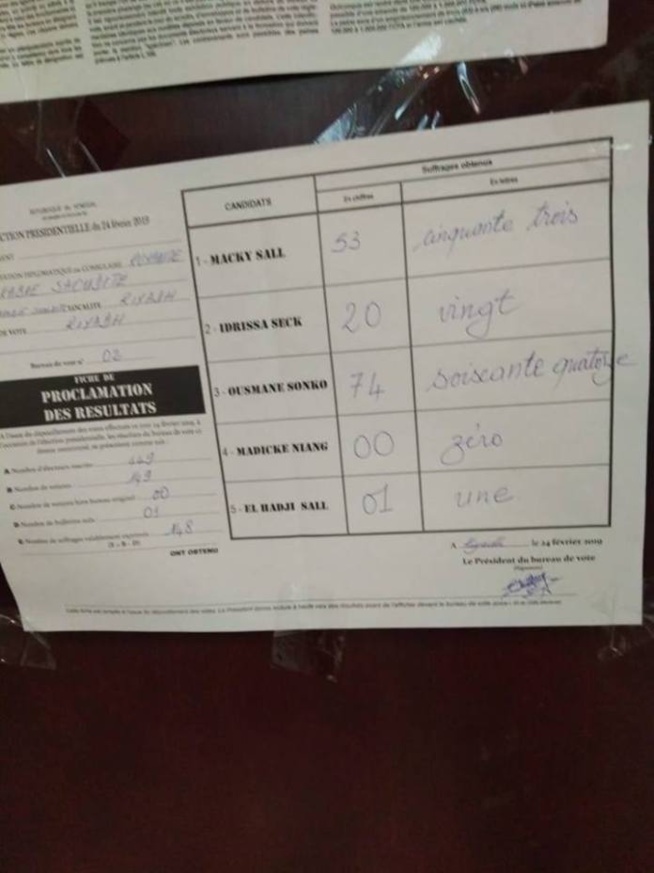 Résultats : Sonko renverse Macky en Arabie Saoudite, Réaction d’Ousmane Sonko