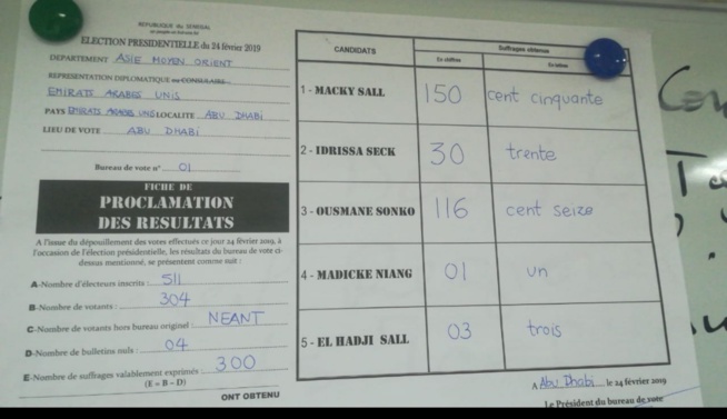 ELECTION PRÉSIDENTIELLE 2019 : Les resultats à Dubaï ELECTION PRÉSIDENTIELLE 2019 : Les resultats à Dubaï