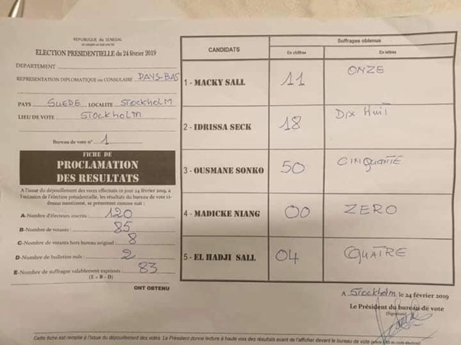 ELECTION PRÉSIDENTIELLE 2019 : Les resultats à Stockholm en Suede