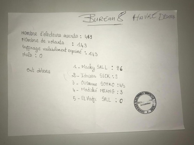 ELECTION PRÉSIDENTIELLE 2019 : Les resultats le Havre