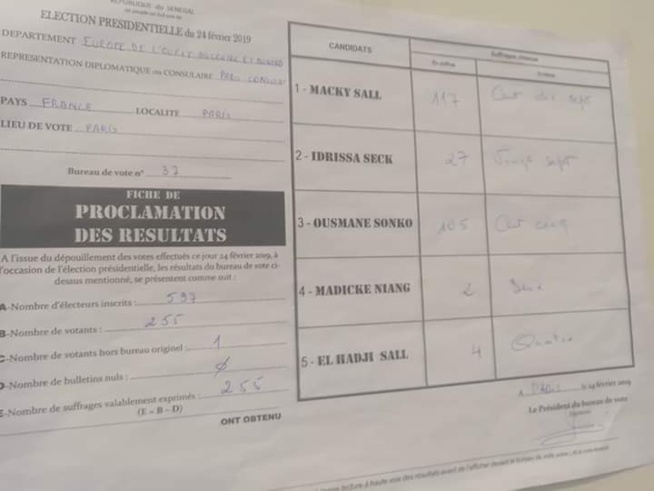 PHOTOS: Macky Sall légèrement en tête à Paris suivi de Sonko