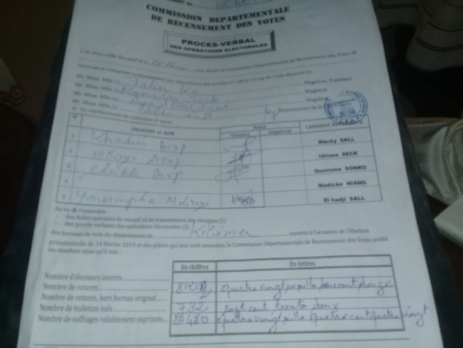 Photos - Résultats officiels: Macky Sall gagne le département de Kébémer avec 52,39% Photos - Résultats officiels: Macky Sall gagne le département de Kébémer avec 52,39%