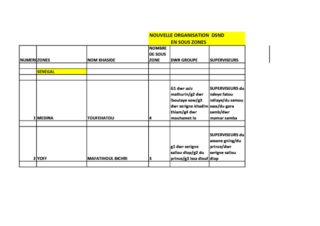 Thiantacounes: Le "coup d'Etat" que prépare Sokhna Aïda Thioune contre Serigne Saliou Thioune pour contrôler toutes les sections ? Thiantacounes: Le "coup d'Etat" que prépare Sokhna Aïda Thioune contre Serigne Saliou Thioune pour contrôler toutes les sections ?