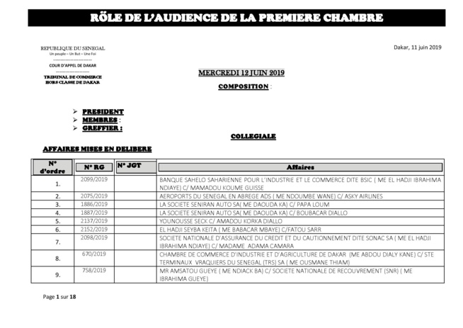 Rôle de l'Audience de la Première Chambre du tribunal du Commerce de ce mercredi 12 juin 2019 Rôle de l'Audience de la Première Chambre du tribunal du Commerce de ce mercredi 12 juin 2019