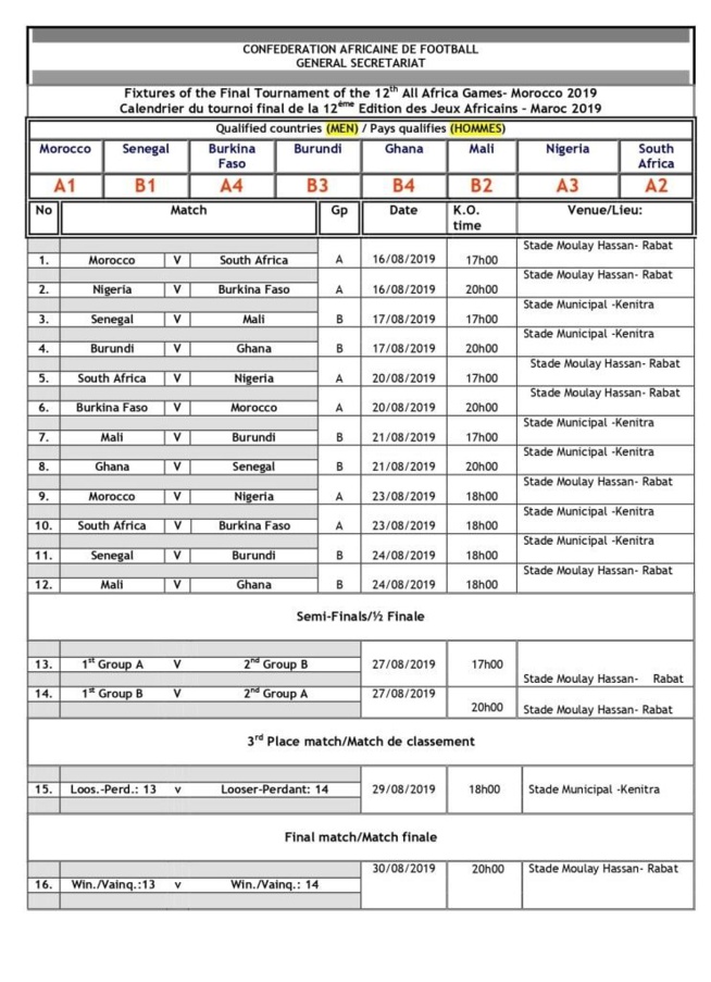 Jeux africain 2019: Tirage au sort, Les U20 partagent encore le groupe avec le Mali Jeux africain 2019: Tirage au sort, Les U20 partagent encore le groupe avec le Mali