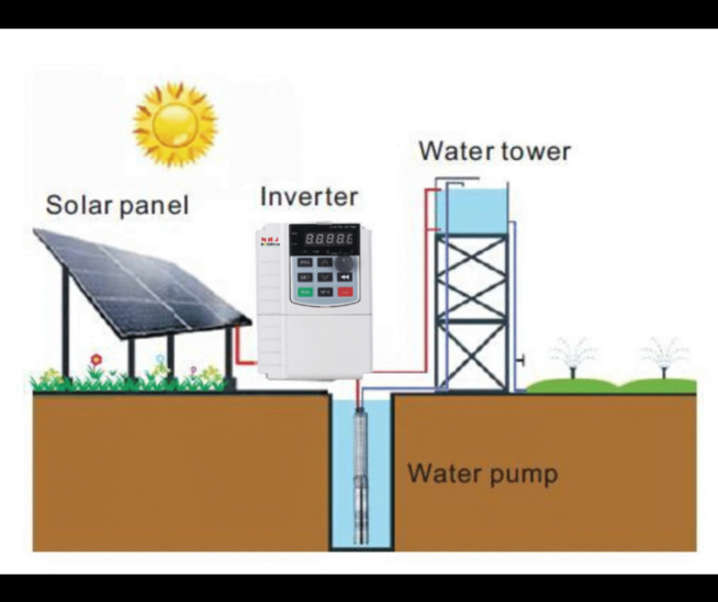 Avantages des variateurs dans le pompage solaire d'irrigation au senegal