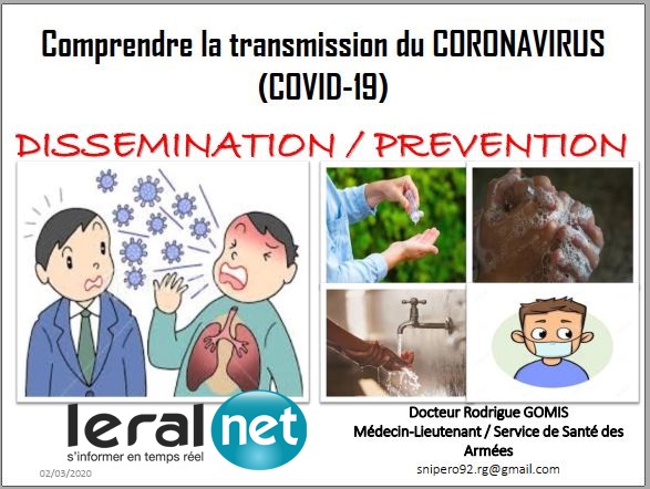 Comprendre la transmission du CORONAVIRUS Covid19 (IMAGES) Comprendre la transmission du CORONAVIRUS Covid19 (IMAGES)