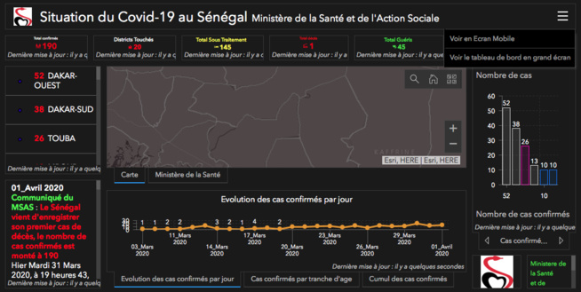 Situation du Covid-19 au Sénégal Ministère de la Santé et de l'Action Sociale Situation du Covid-19 au Sénégal Ministère de la Santé et de l'Action Sociale