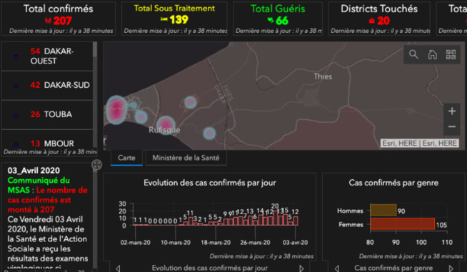 COVID-19: Le Sénégal enregistre un deuxième décès