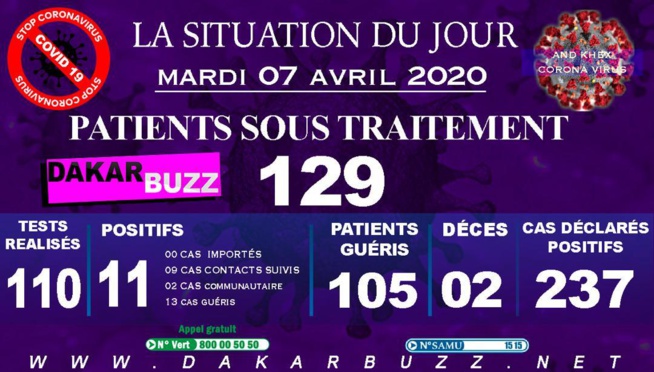 DIRECT. Suivez le point de situation sur la Covid-19 au Sénégal du 07 avril (Ministère de la Santé) DIRECT. Suivez le point de situation sur la Covid-19 au Sénégal du 07 avril (Ministère de la Santé)