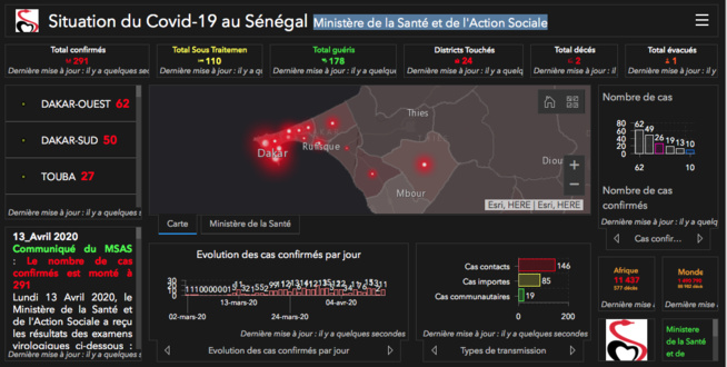 Situation du Covid-19 au Sénégal: Ministère de la Santé et de l'Action Sociale Situation du Covid-19 au Sénégal: Ministère de la Santé et de l'Action Sociale