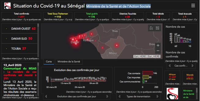 Situation du Covid-19 au Sénégal: Ministère de la Santé et de l'Action Sociale