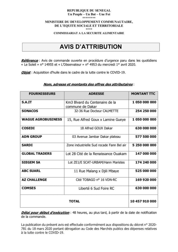 Aide alimentaire: Voici la liste des sociétés attributaires des marchés du sucre et de l’huile, les entreprises sénégalaises mises à l’épreuve Aide alimentaire: Voici la liste des sociétés attributaires des marchés du sucre et de l’huile, les entreprises sénégalaises mises à l’épreuve
