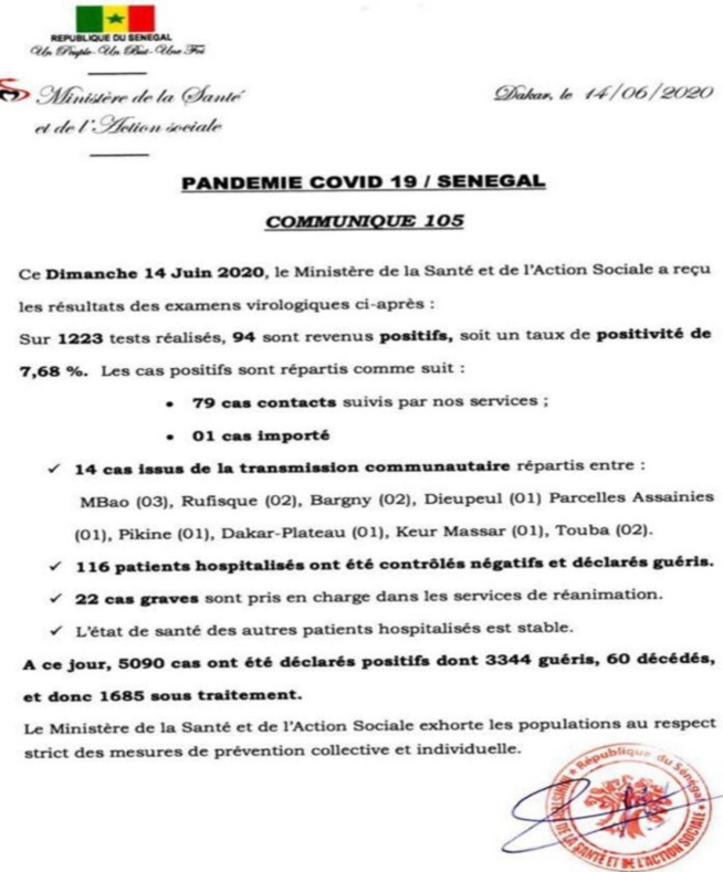 Situation du jour COVID 19 : 1223 tests réalisés, 94 sont positifs, 14 cas communautaires, 1 importé, 116 patients guéris…