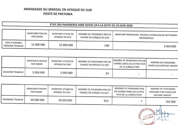 Gestion de l’aide Force Covid-19 destinée à la Diaspora: démenti formel des infos salissant l’ambassadeur du Sénégal en Afrique du Sud Gestion de l’aide Force Covid-19 destinée à la Diaspora: démenti formel des infos salissant l’ambassadeur du Sénégal en Afrique du Sud