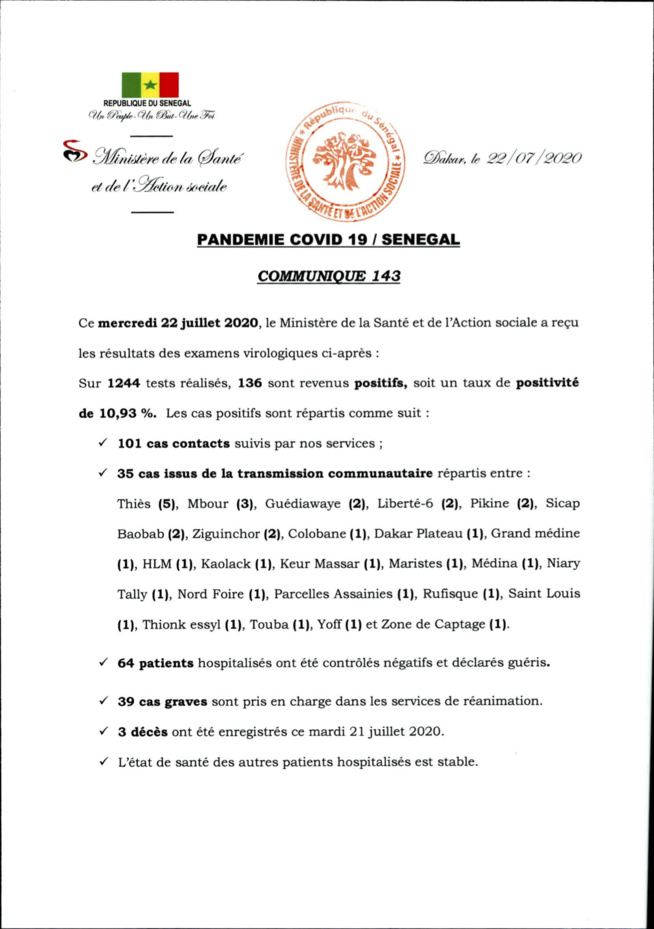 SÉNÉGAL : 136 nouveaux cas testés positifs au coronavirus, 64 nouveaux guéris, 3 nouveaux décès et 39 cas graves en réanimation. SÉNÉGAL : 136 nouveaux cas testés positifs au coronavirus, 64 nouveaux guéris, 3 nouveaux décès et 39 cas graves en réanimation.
