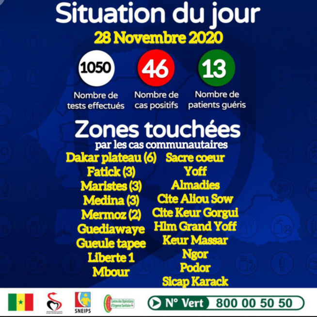 Covid-19: le relâchement des sénégalais a déjà installé la deuxième vague Covid-19: le relâchement des sénégalais a déjà installé la deuxième vague