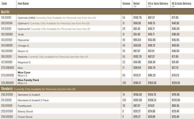 Liste de prix