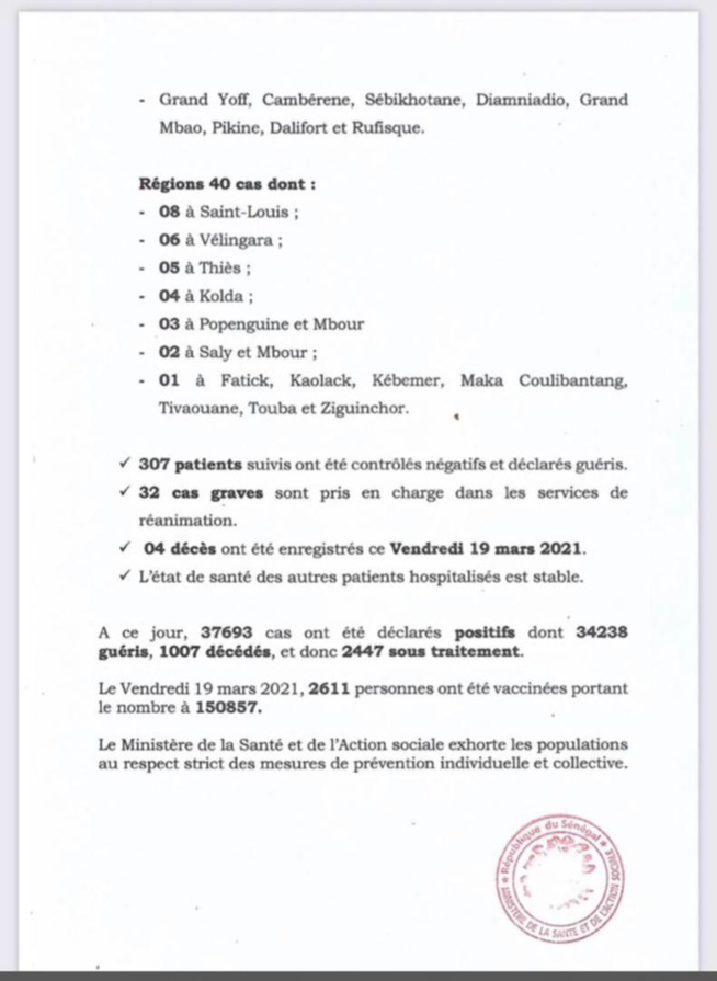 Covid 19: 152 nouveaux cas, 307 patients guerus32 cas graves, 4 décès