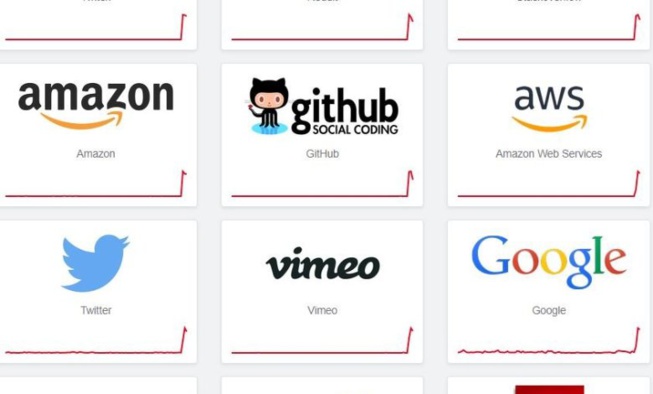 Urgent : Panne de nombreux sites internet dans le monde Urgent : Panne de nombreux sites internet dans le monde