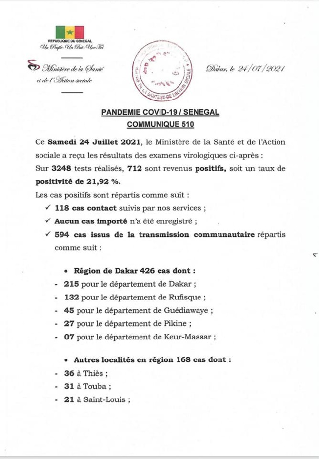 Covid-19: 712 nouveaux cas, 275 patients guéris, 56 cas graves, 5 décès