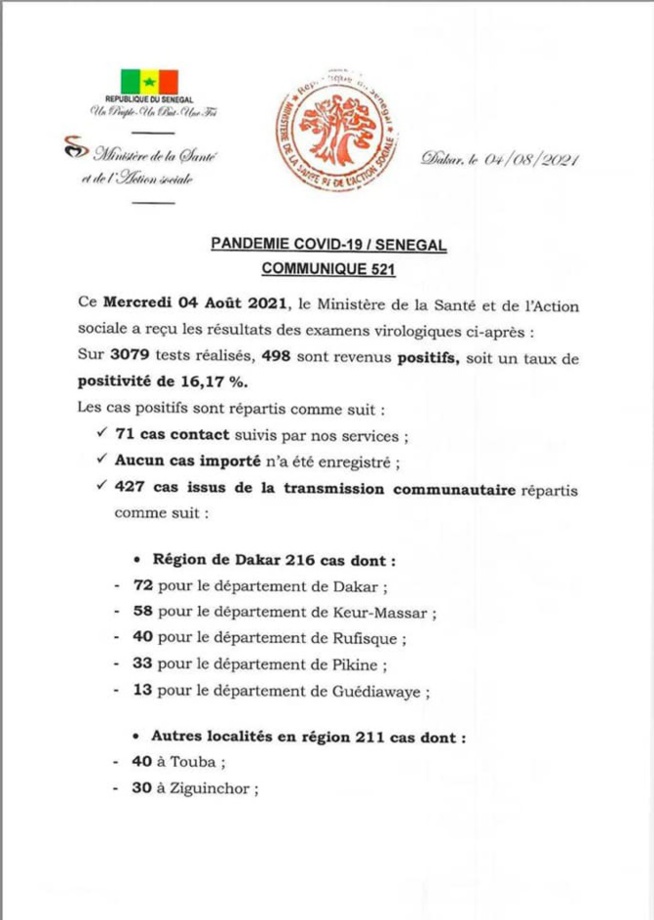 Covid 19: 498 nouveaux cas, 63 cas graves et 29 décès enregistrés