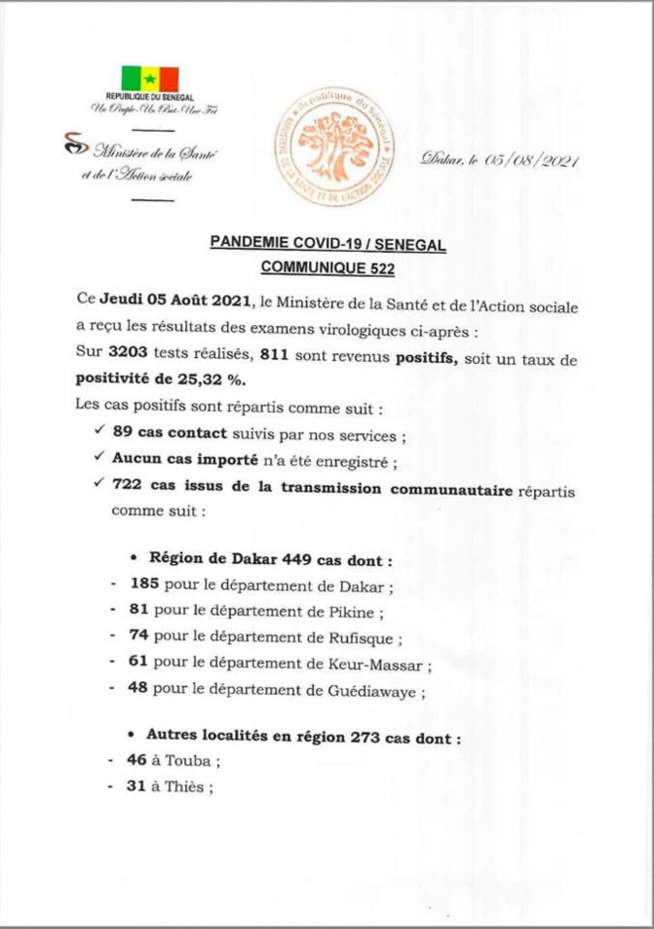 Covid 19: 811 cas et 18 décès annoncés Covid 19: 811 cas et 18 décès annoncés