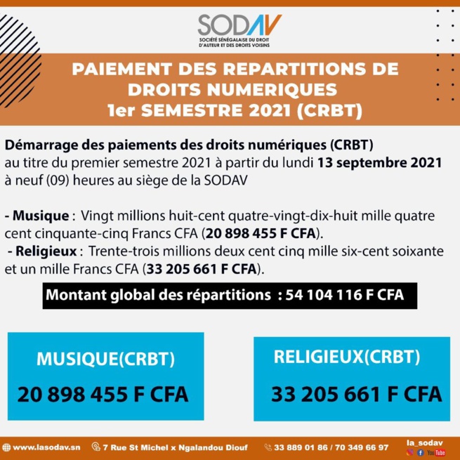 Paiement des répartitions de droits numériques, la SODAVE décaisse 54.104.116 F CFA