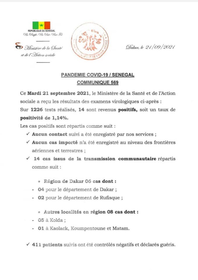 Covid-19: 14 nouveaux cas, 6 cas graves, 411 patients guéris, 3 décès... Covid-19: 14 nouveaux cas, 6 cas graves, 411 patients guéris, 3 décès...