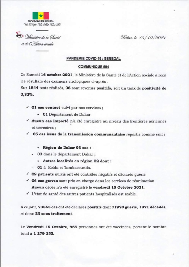 Covid 19: Le Sénégal enregistre 6 nouveaux cas, 9 patents guéris, 6 cas graves, et 00 décès Covid 19: Le Sénégal enregistre 6 nouveaux cas, 9 patents guéris, 6 cas graves, et 00 décès