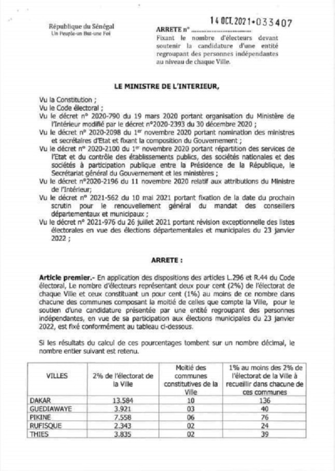 Elections locales : l’Arrêté ministériel fixant les conditions pour soutenir les candidatures d’une entité indépendante Elections locales : l’Arrêté ministériel fixant les conditions pour soutenir les candidatures d’une entité indépendante