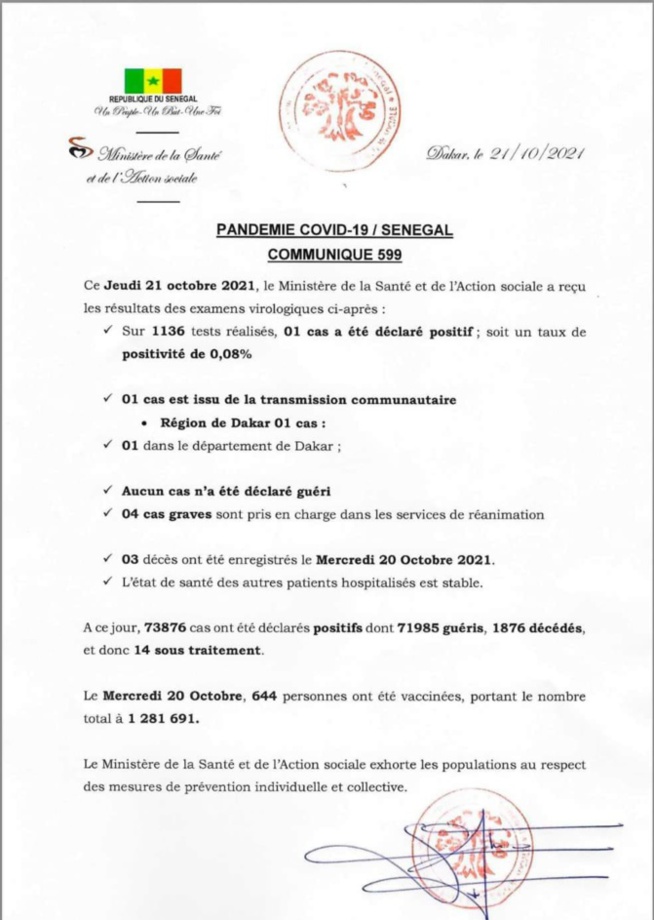 Covid-19: 1 nouveau cas, 4 cas graves et 3 décès annoncés Covid-19: 1 nouveau cas, 4 cas graves et 3 décès annoncés