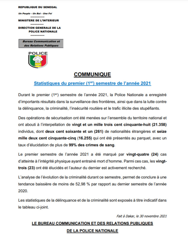 1er trimestre 2021: La Police a interpellé 21.358 individus, élucidé 23 meurtres sur 24 (Document) 1er trimestre 2021: La Police a interpellé 21.358 individus, élucidé 23 meurtres sur 24 (Document)