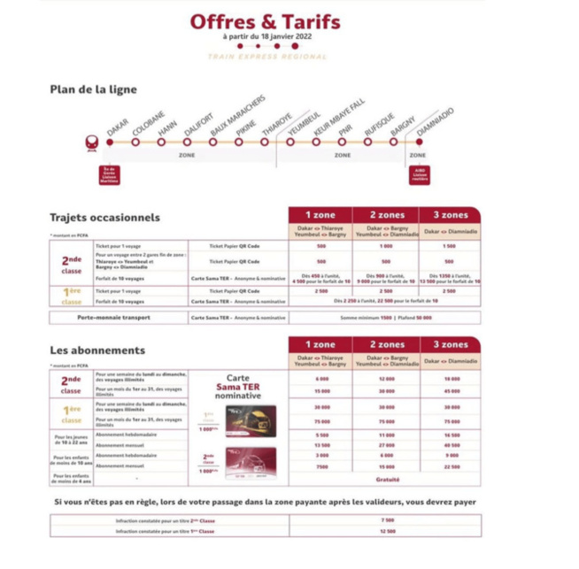Les offres et tarifs du TER à partir du 18 Janvier 2022