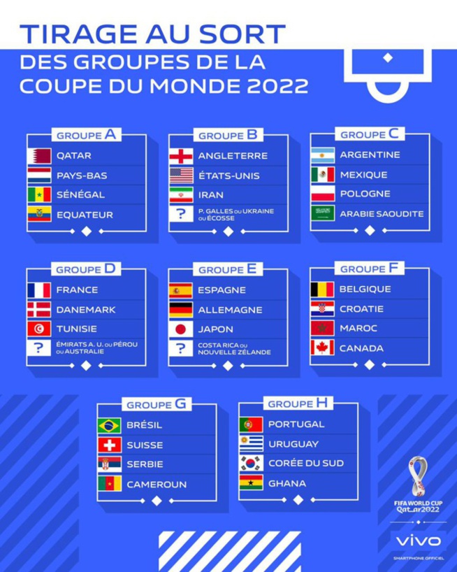 Tirage au sort : Les poules au complet, le Cameroun, le Ghana et le Maroc pas gâtés, jouable pour le Sénégal et la Tunisie Tirage au sort : Les poules au complet, le Cameroun, le Ghana et le Maroc pas gâtés, jouable pour le Sénégal et la Tunisie
