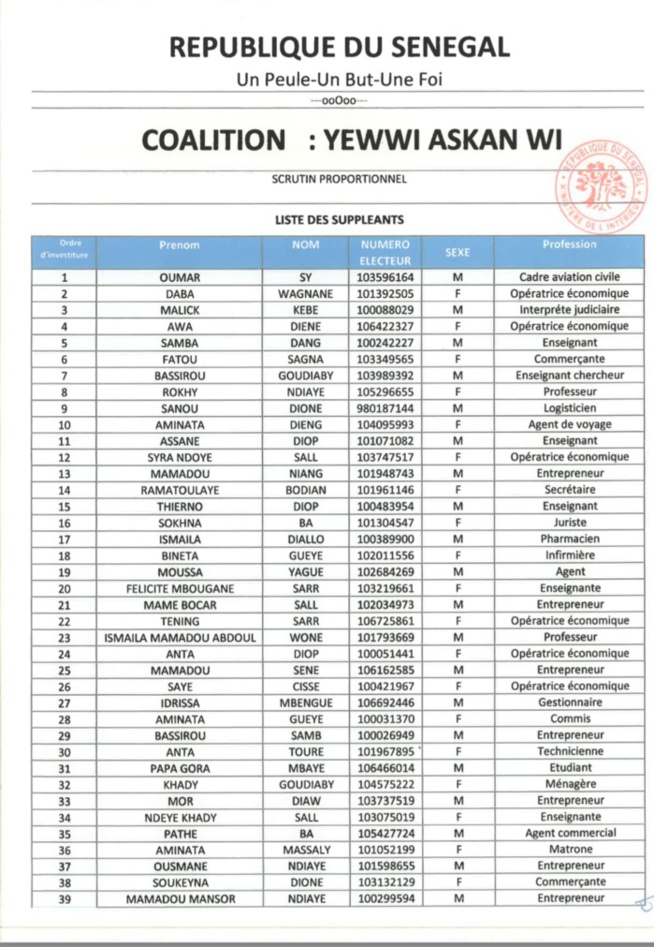 Législatives 2022 : tout ce que vous ne saviez pas sur les différentes listes de YAW ! (Document)
