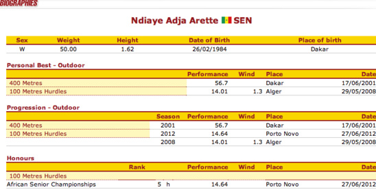 ADJA ARETTE NDIAYE : L’athlète modèle de pub et business woman ADJA ARETTE NDIAYE : L’athlète modèle de pub et business woman