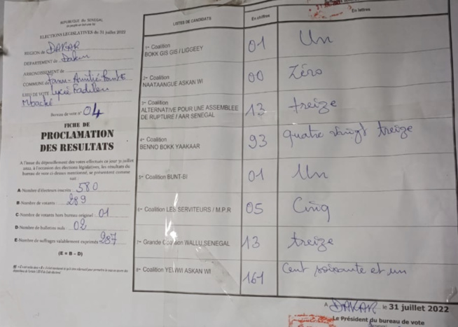 Dakar : Les résultats du bureau de vote de Me Abdoulaye Wade publiés Dakar : Les résultats du bureau de vote de Me Abdoulaye Wade publiés