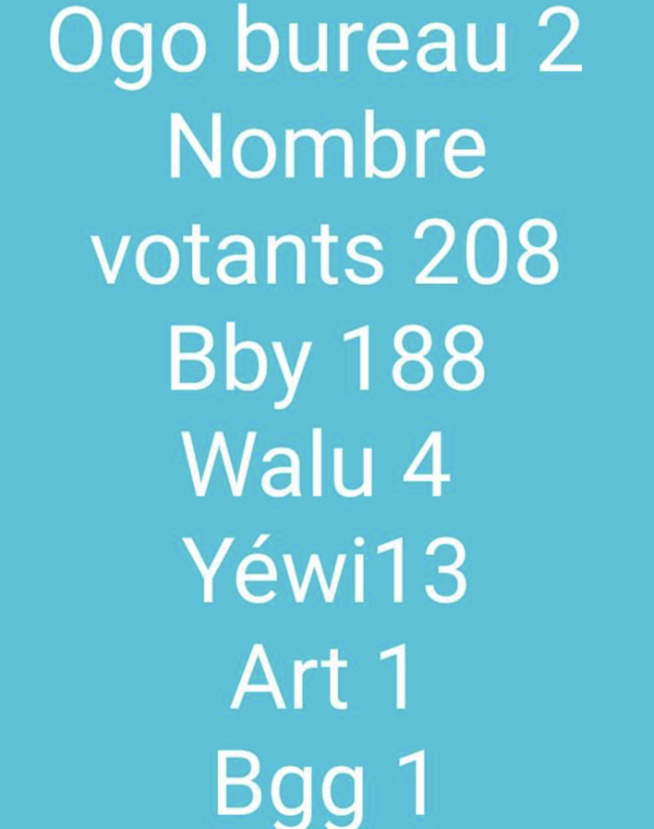 Législatives / OGO Bureau 02 : BBY domine avec 188 voix Législatives / OGO Bureau 02 : BBY domine avec 188 voix